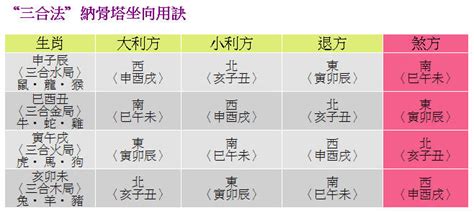 塔位怎麼選|塔位方向：高效選擇靈骨塔位方位完整教學 